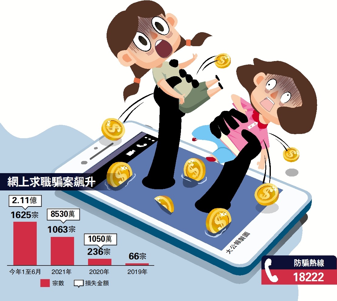 　　圖：網上求職騙案飆升
