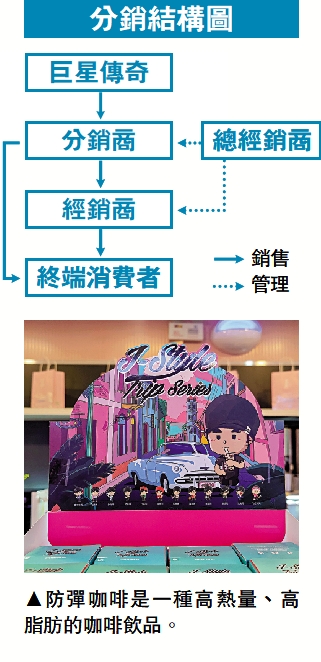 　　圖：防彈咖啡是一種高熱量、高脂肪的咖啡飲品。