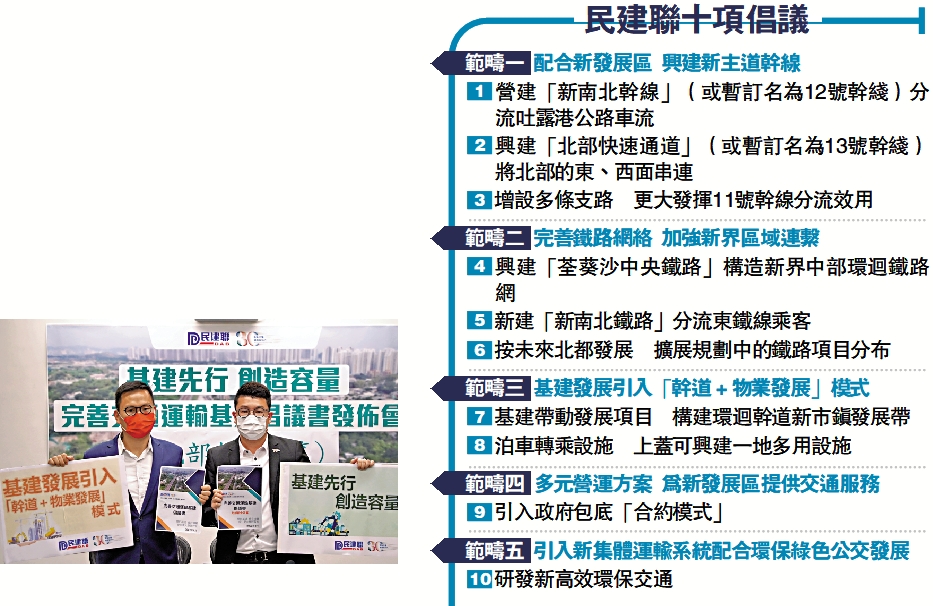 　　圖：民建聯發布完善交通運輸基建倡議書（北部都會區篇），包括五大範疇十項倡議。