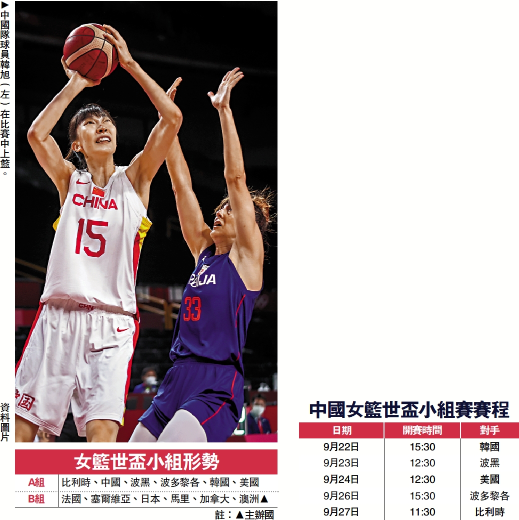 　　圖：中國隊球員韓旭（左）在比賽中上籃。\資料圖片