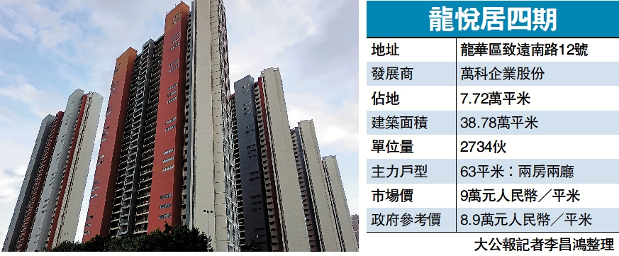 　　圖：龍悅居四期緊鄰深圳北站，受港人青睞。\大公報記者李昌鴻攝