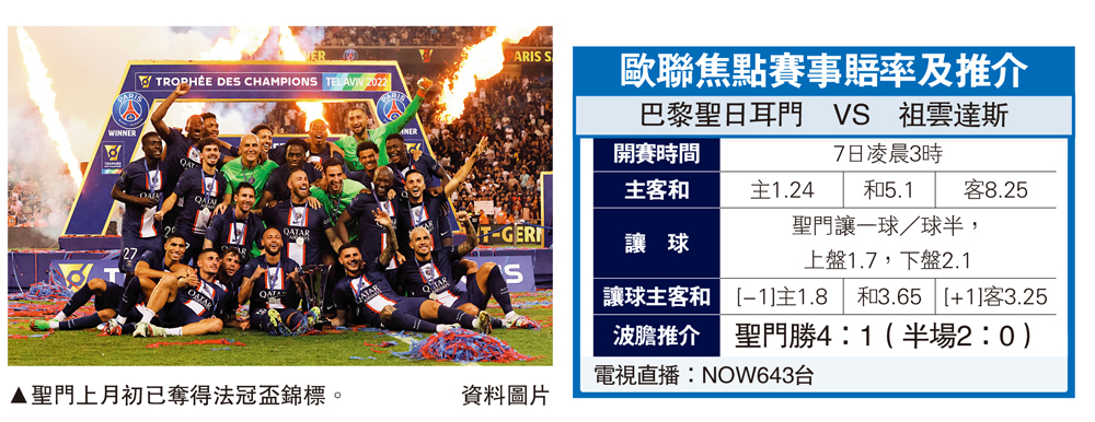 　　圖：聖門上月初已奪得法冠盃錦標。\資料圖片