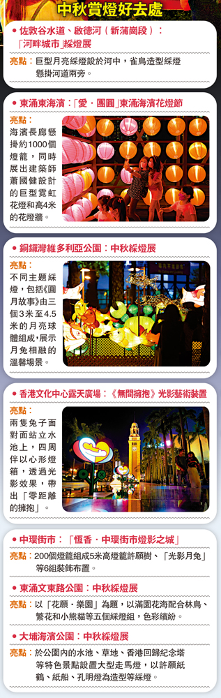 　　圖：中秋賞燈好去處