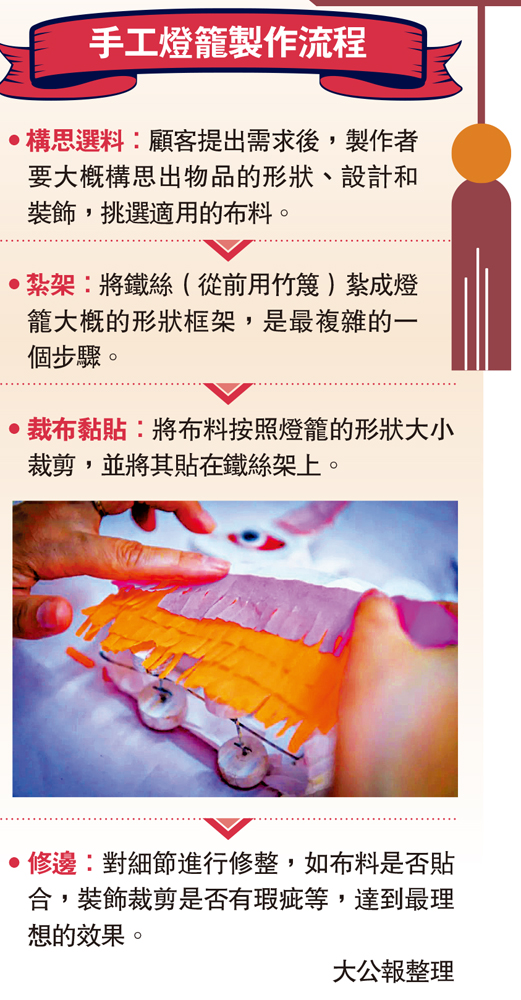 　　圖：手工燈籠製作流程