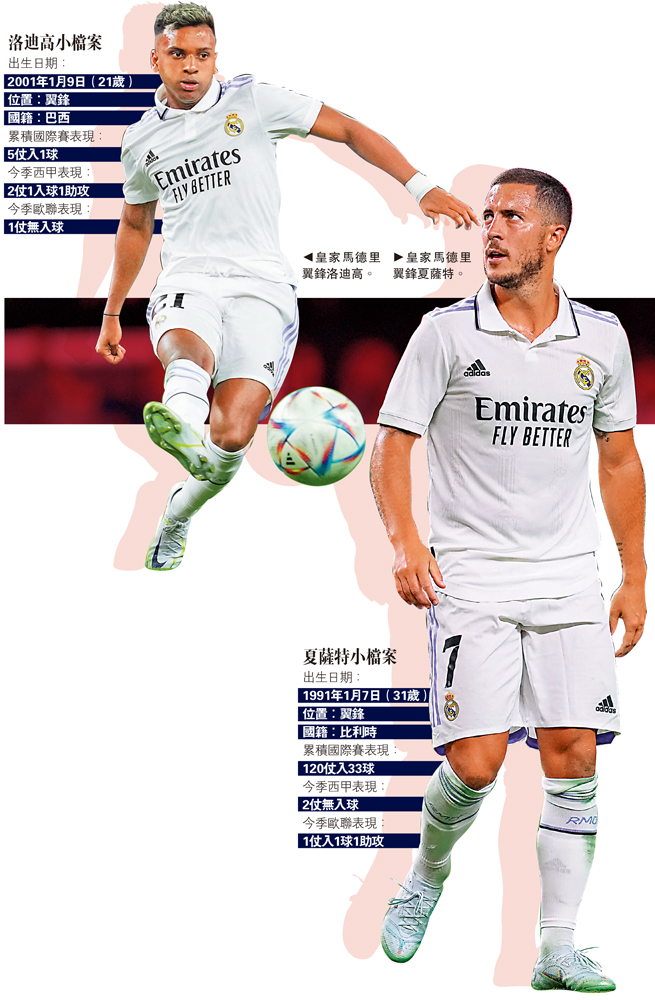 　　圖：（左）皇家馬德里翼鋒洛迪高。（右）皇家馬德里翼鋒夏薩特。