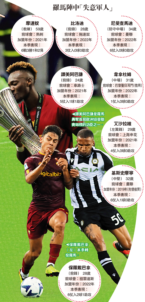 　　圖：羅馬陣中「失意軍人」