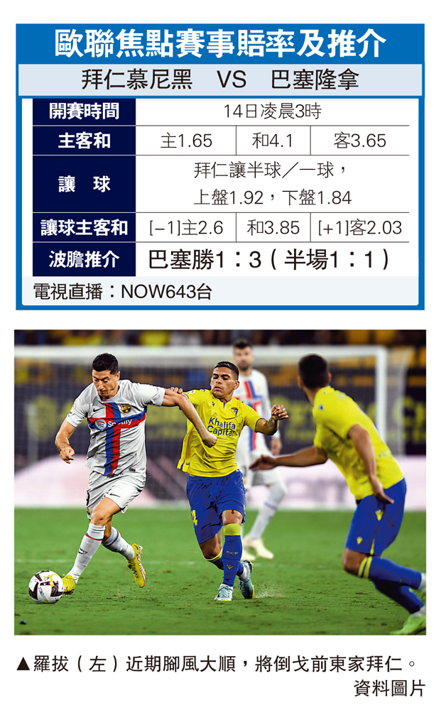 　　圖：羅拔（左）近期腳風大順，將倒戈前東家拜仁。\資料圖片