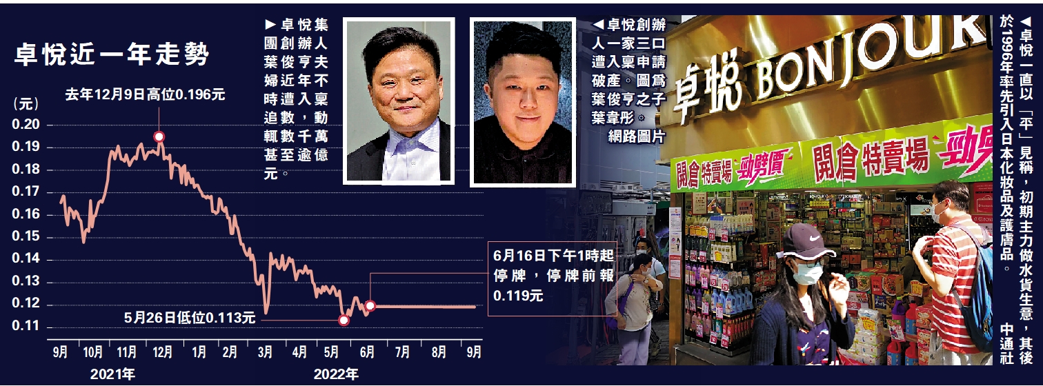 　　圖：（右）卓悅一直以「平」見稱，初期主力做水貨生意，其後於1996年率先引入日本化妝品及護膚品。\中通社
