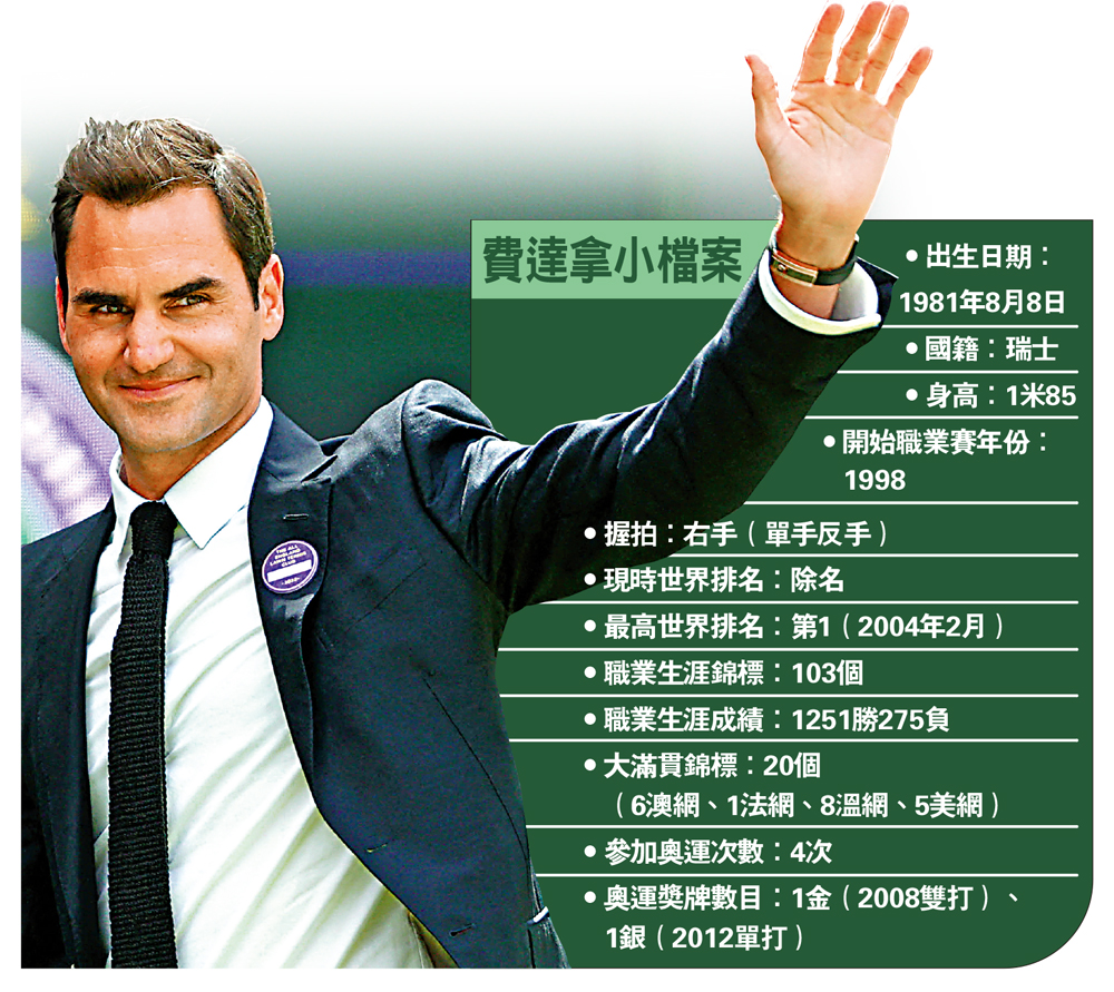 　　圖：費達拿小檔案