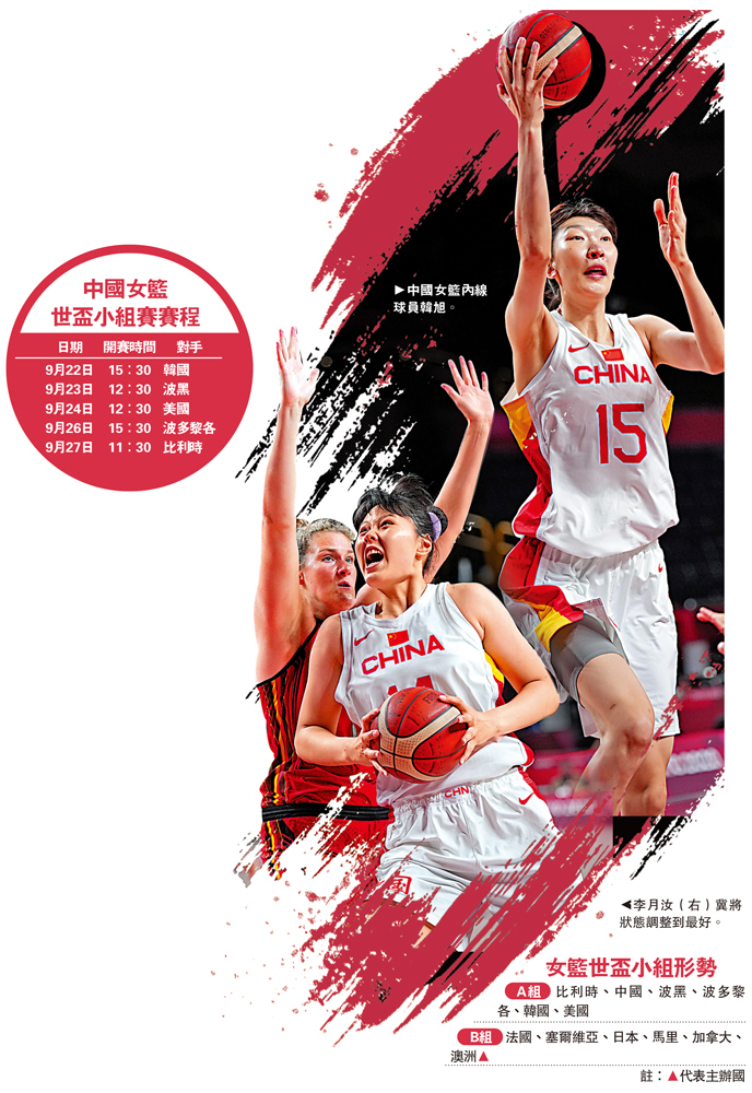 　　上圖：中國女籃內線球員韓旭。下圖：李月汝（右）冀將狀態調整到最好。