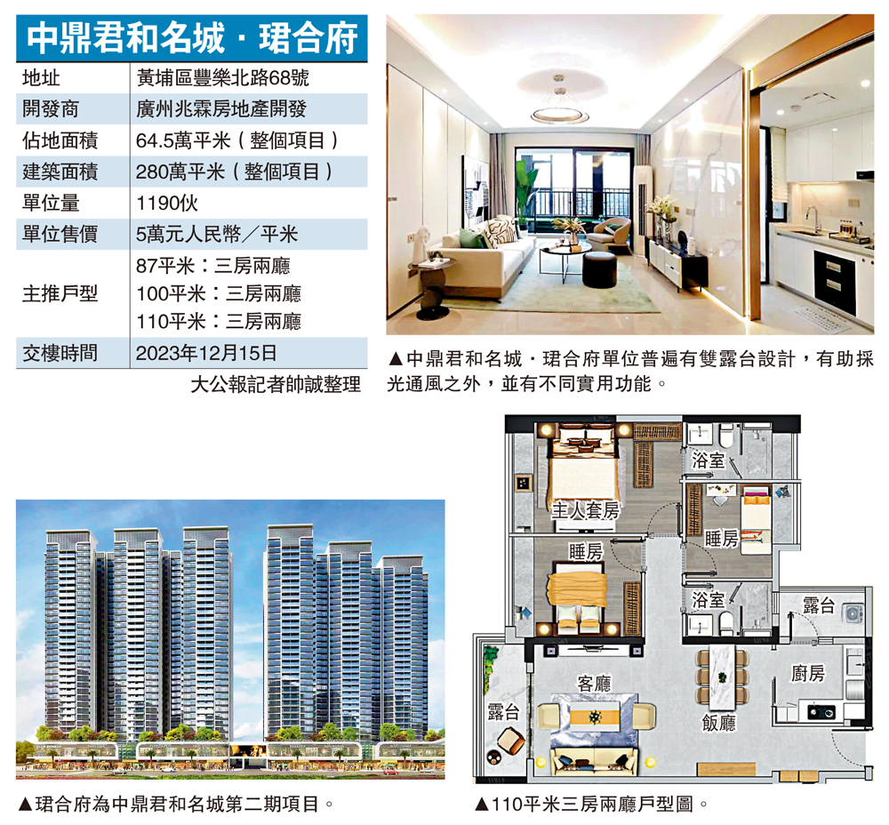 　　圖：中鼎君和名城．珺合府