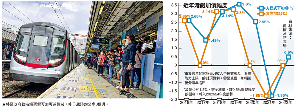 　　圖：特區政府就港鐵票價可加可減機制，昨日起諮詢公眾3個月。