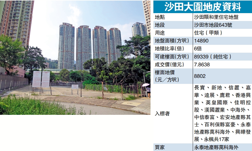 　　圖：沙田大圍顯和里住宅細地有17家財團入標爭奪，最終由永泰夥萬科海外投得。
