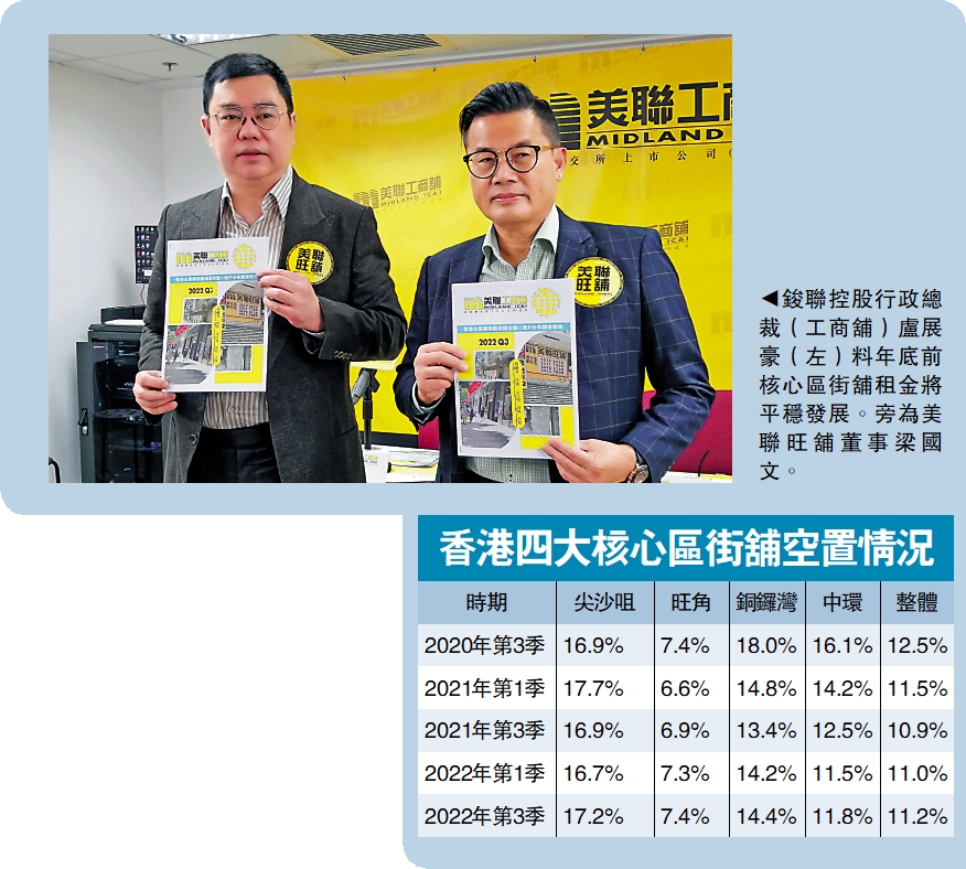 　　圖：鋑聯控股行政總裁（工商舖）盧展豪（左）料年底前核心區街舖租金將平穩發展。旁為美聯旺舖董事梁國文。