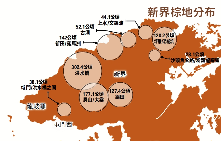 　　圖：新界棕地分布