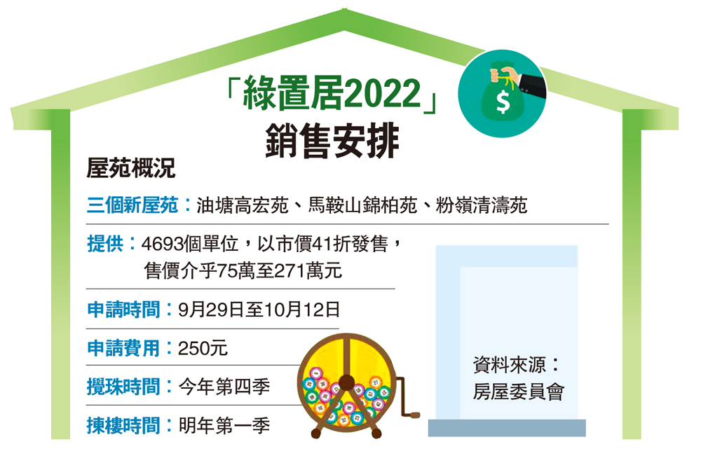 　　圖：「綠置居2022」銷售安排