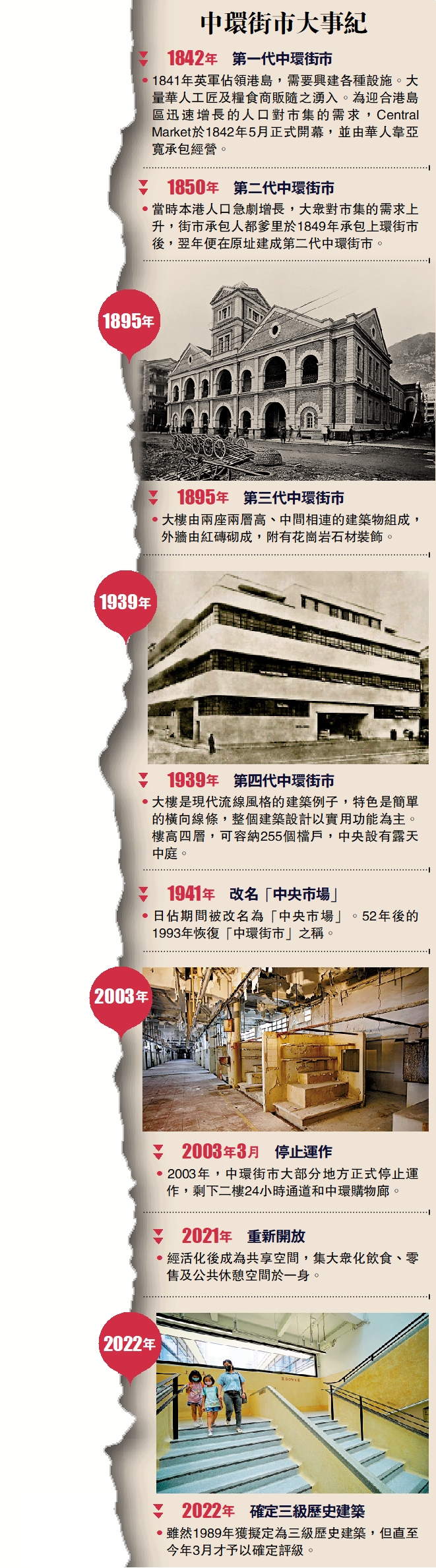 圖:中環街市大事紀