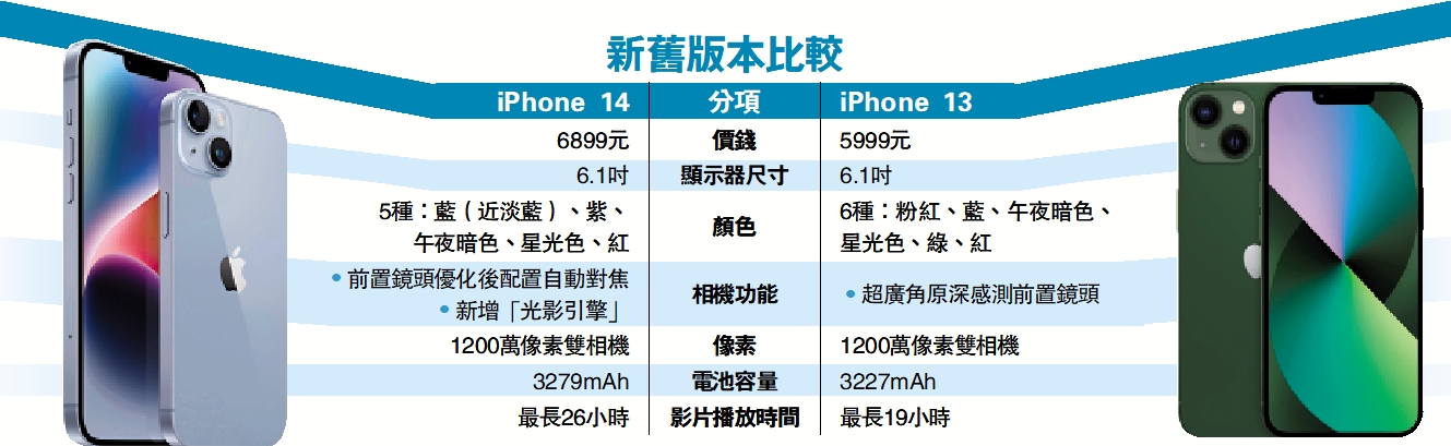 　　圖：新舊版本比較