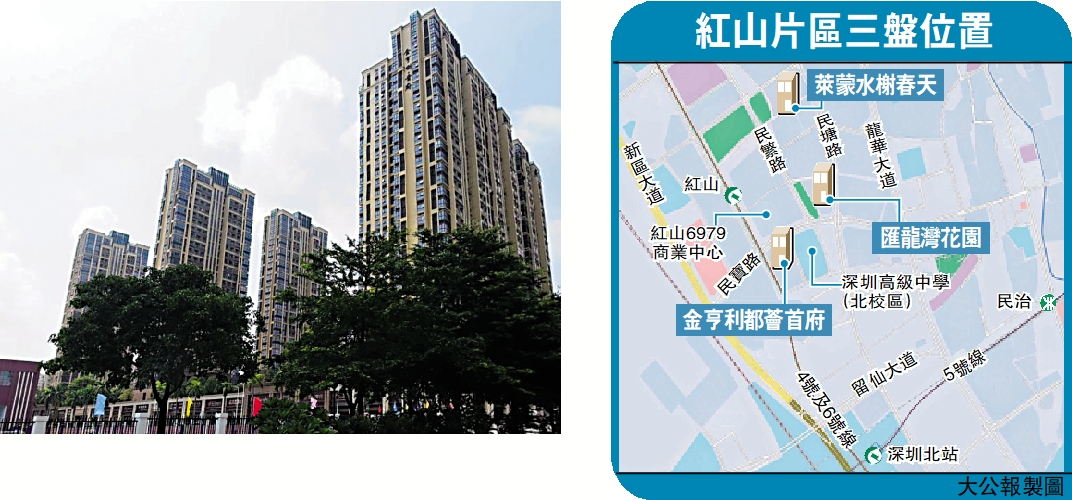 　　圖：紅山片區有不少優質的教育配套，圖中的金亨利都薈首府就有深圳高級中學（北校區）在旁。