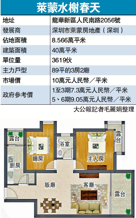 　　圖：萊蒙水榭春天66平米2房2廳的戶型圖。