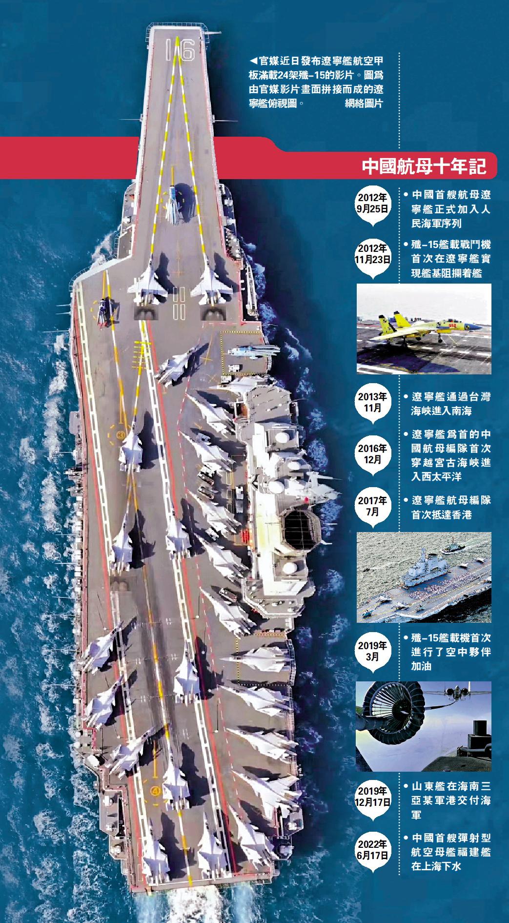 　　圖：官媒近日發布遼寧艦航空甲板滿載24架殲-15的影片。圖為由官媒影片畫面拼接而成的遼寧艦俯視圖。\網絡圖片