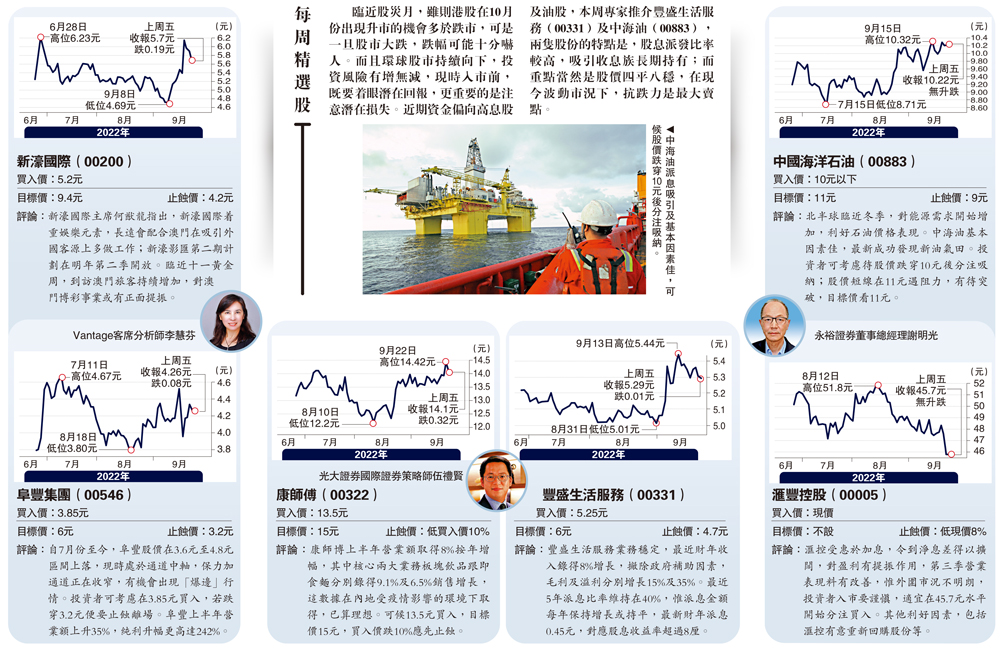 　　圖：中海油派息吸引及基本因素佳，可候股價跌穿10元後分注吸納。