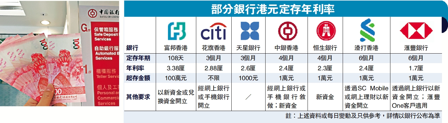 　　圖：中銀香港推出港元定期存款優惠，4個月期年利率為2.4厘，比其他大行進取。