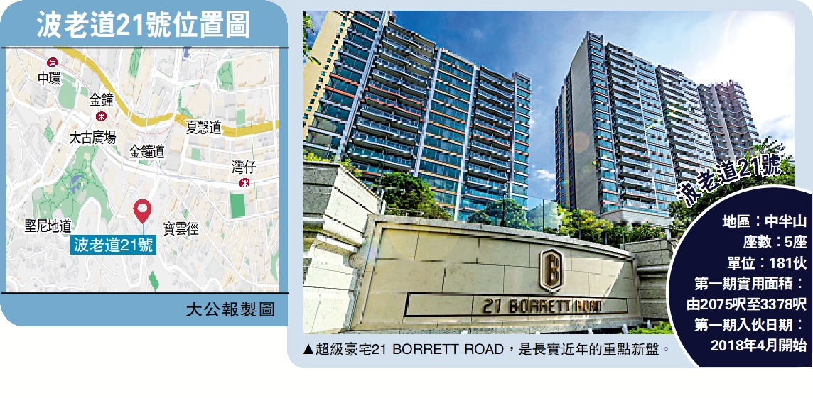 　　圖：超級豪宅21 BORRETT ROAD，是長實近年的重點新盤。