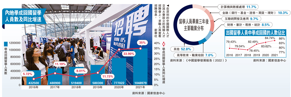 　　圖：在深圳的中國國際人才交流大會設立的海歸人才招聘會上，求職人員查看招聘信息。\新華社