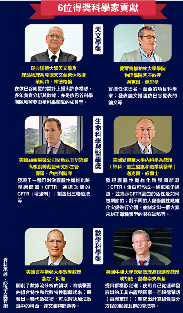 　　圖：6位得獎科學家貢獻