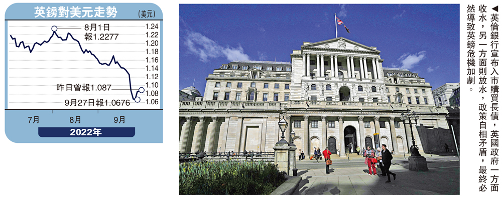 　　圖：英倫銀行宣布入市購買長債，英國政府一方面收水，另一方面則放水，政策自相矛盾，最終必然導致英鎊危機加劇。