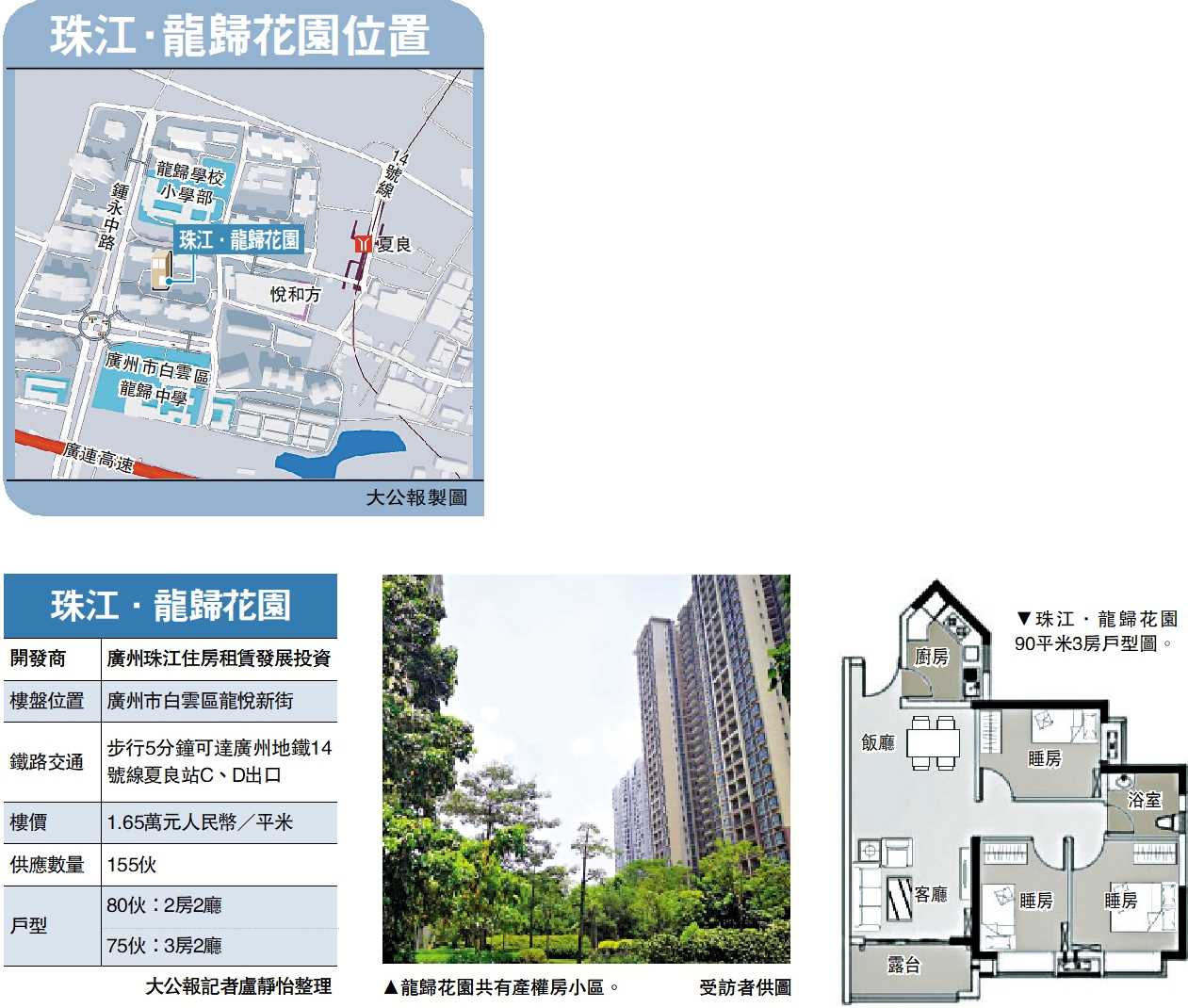 　　圖：龍歸花園共有產權房小區。/受訪者供圖