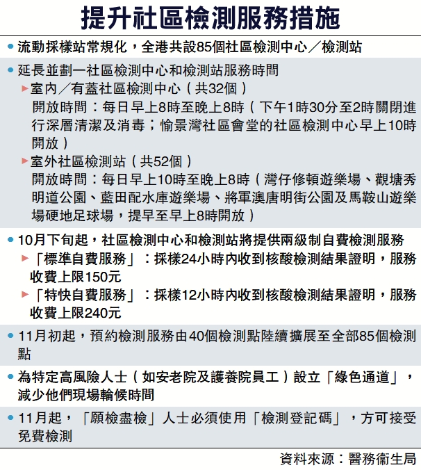 　　圖：提升社區檢測服務措施