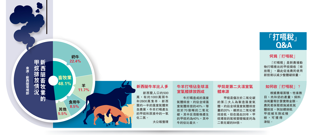 　　圖：「打嗝稅」Q&A