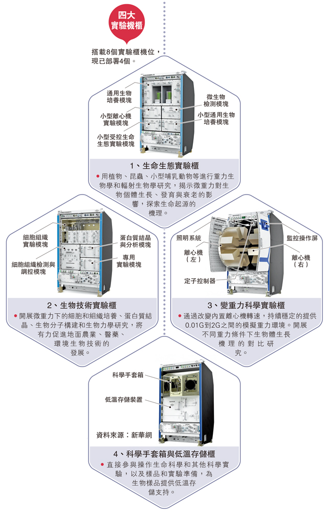 　　圖：四大實驗機櫃