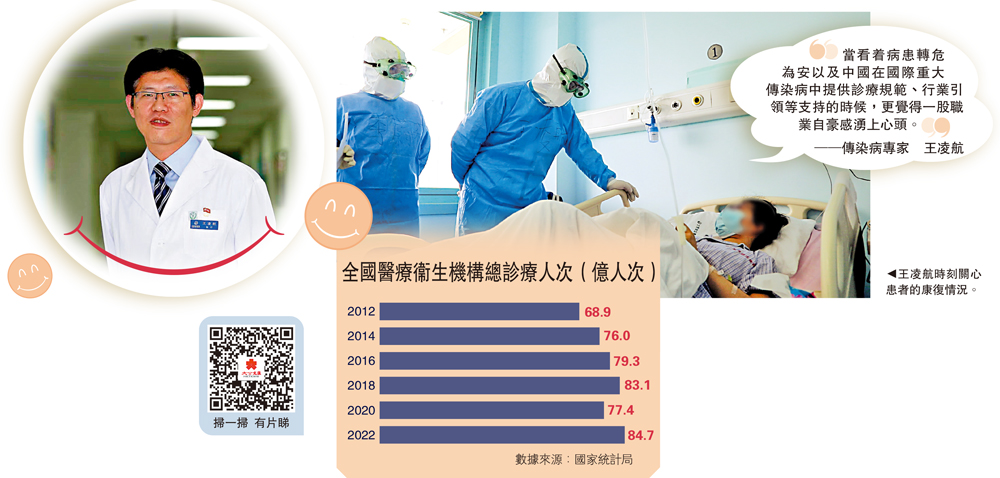 　　圖：王凌航時刻關心患者的康復情況。