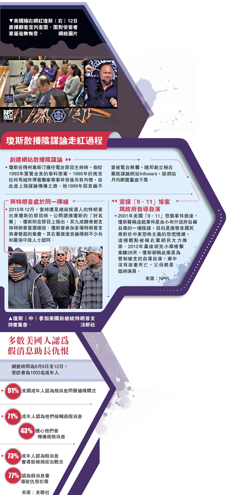 　　圖：瓊斯散播陰謀論走紅過程