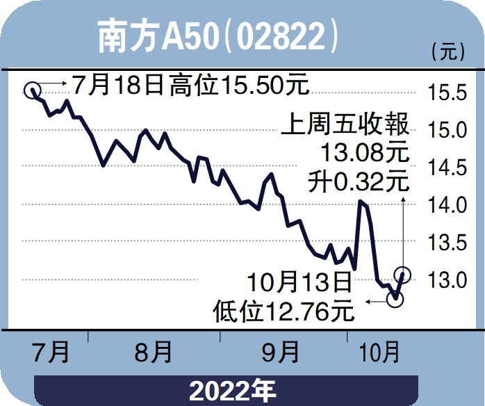 　　圖：南方A50（02822）
