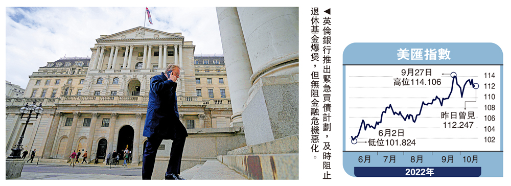 　　圖：英倫銀行推出緊急買債計劃，及時阻止退休基金爆煲，但無阻金融危機惡化。