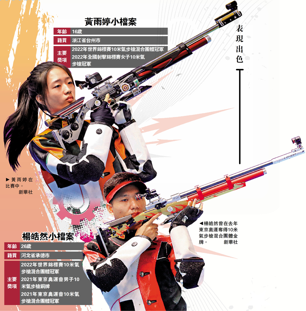 　　上圖：黃雨婷在比賽中。下圖：楊皓然曾在去年東京奧運奪得10米氣步槍混合團體金牌。\新華社