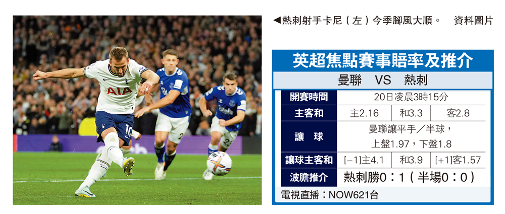 　　圖：熱刺射手卡尼（左）今季腳風大順。\資料圖片