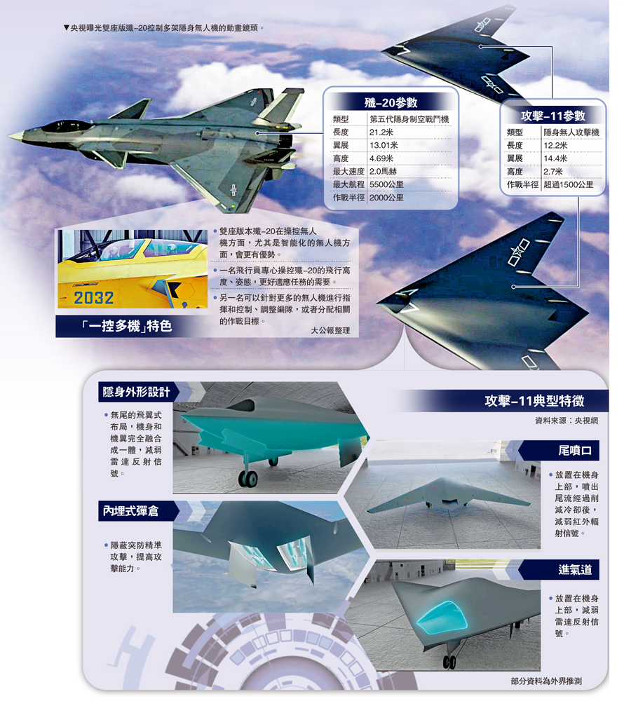 　　圖：央視曝光雙座版殲-20控制多架隱身無人機的動畫鏡頭。