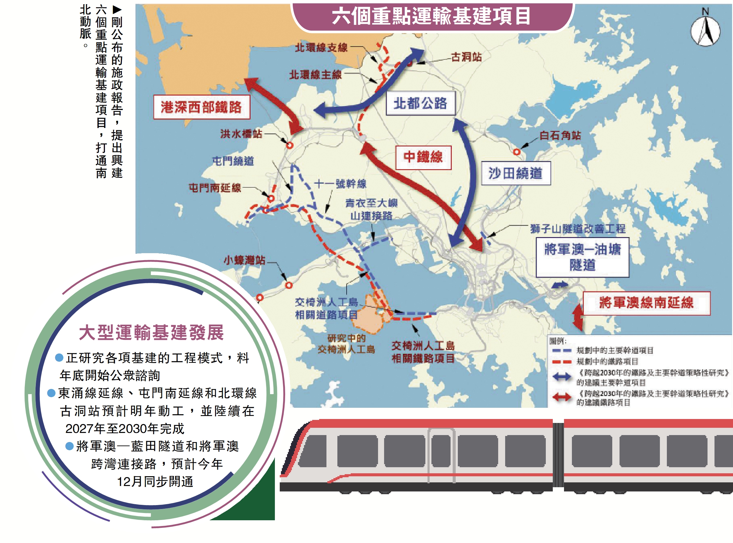 　　圖：剛公布的施政報告，提出興建六個重點運輸基建項目，打通南北動脈。