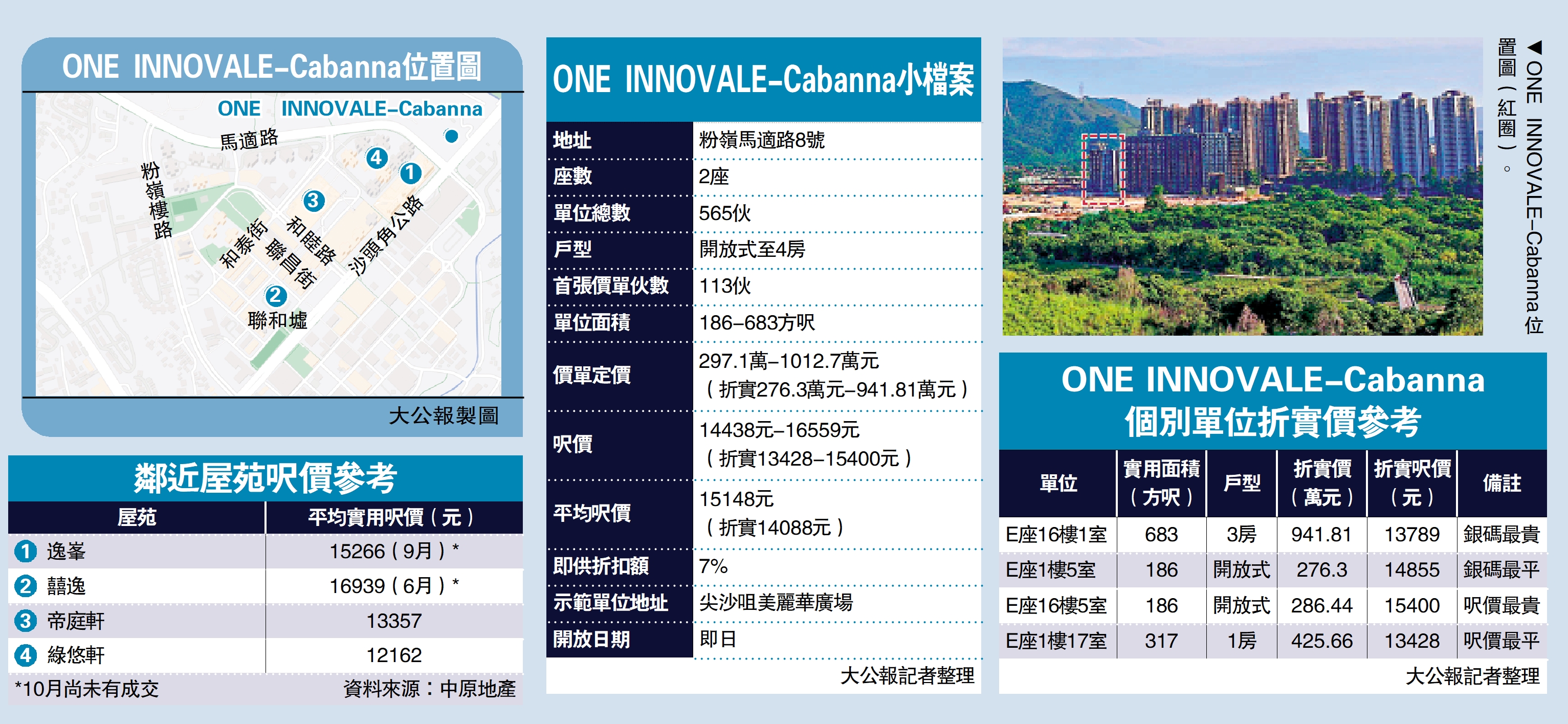 　　圖：ONE INNOVALE-Cabanna位置圖（紅圈）。
