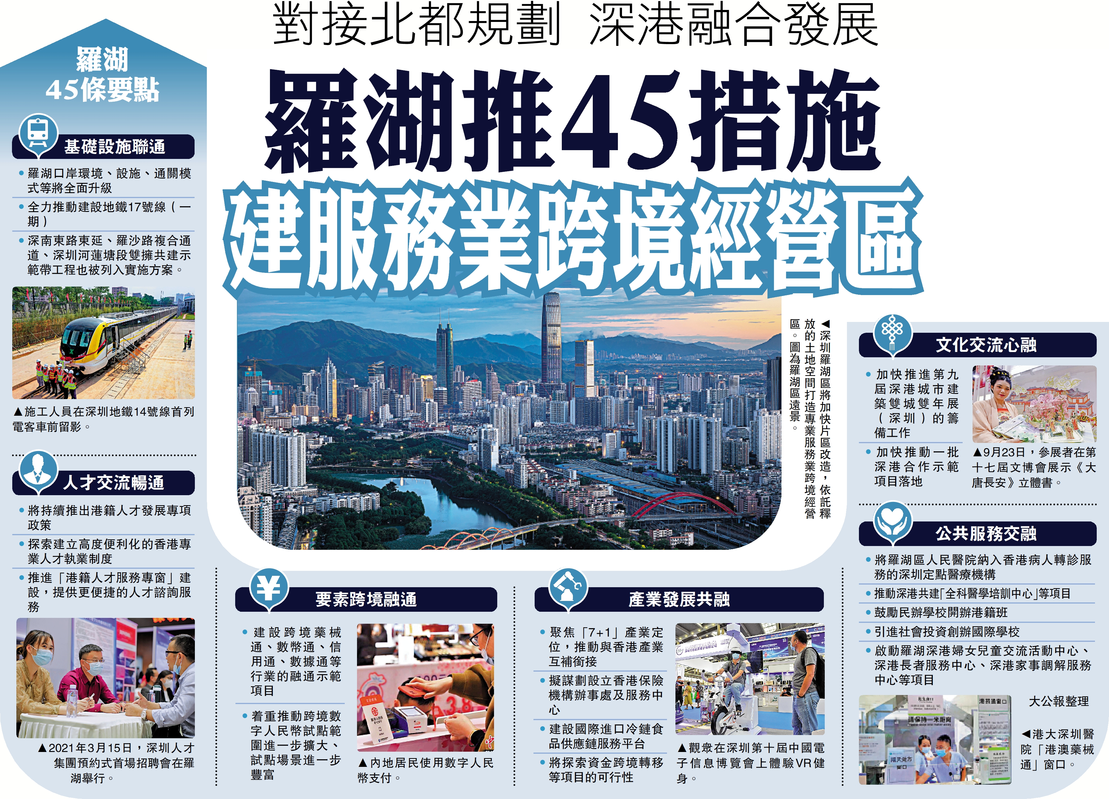 　　圖：羅湖45條要點。