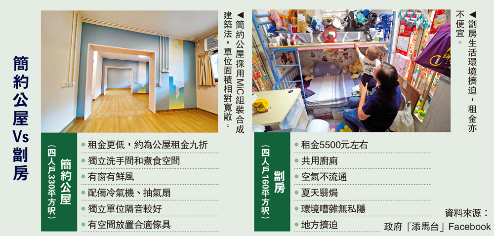 　　左圖：簡約公屋採用MiC組裝合成建築法，單位面積相對寬敞。右圖：劏房生活環境擠迫，租金亦不便宜。