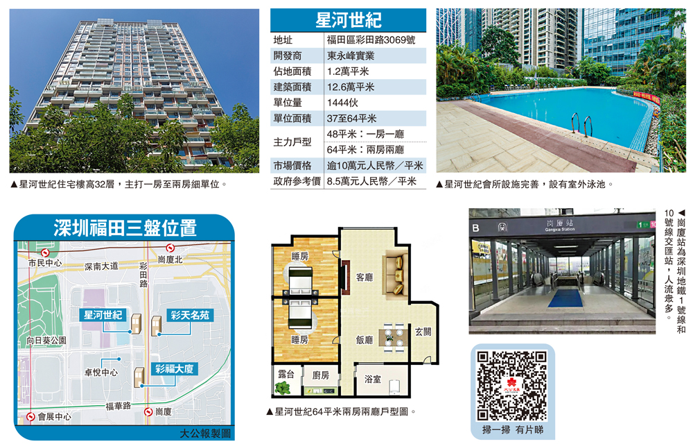 　　圖：深圳福田三盤位置