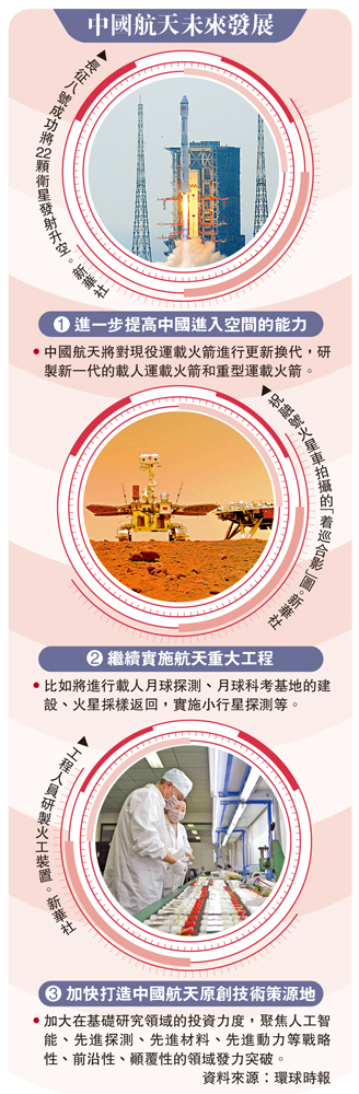 　　圖：中國航天未來發展