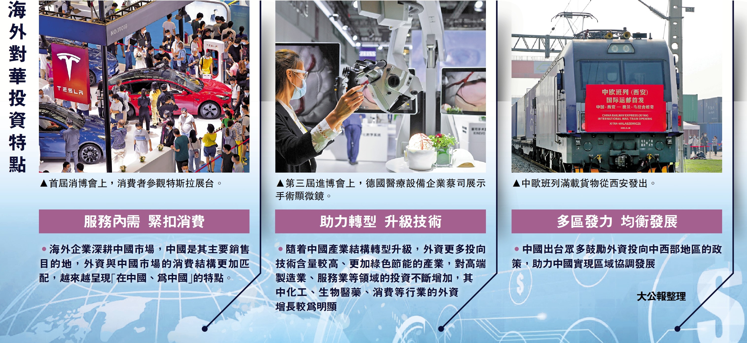 　　圖：海外對華投資特點