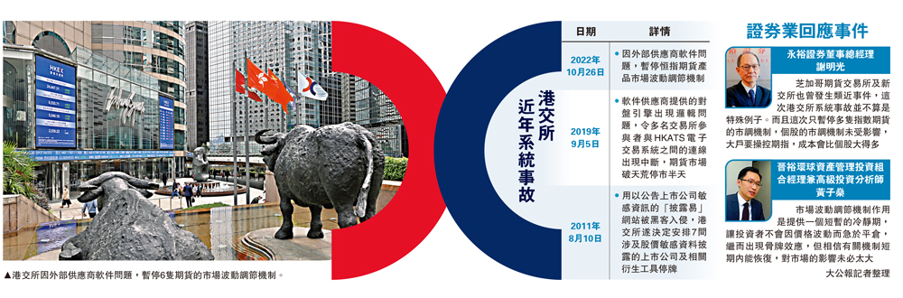 　　圖：港交所近年系統事故